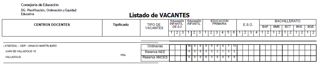 Vacantes PROVISIONALES marzo 2025